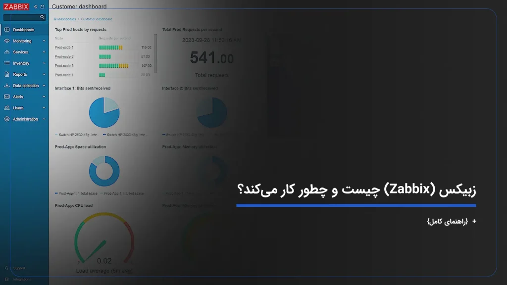 زبیکس (Zabbix) چیست و چطور کار می‌کند؟ {راهنمای کامل ۲۰۲۵}