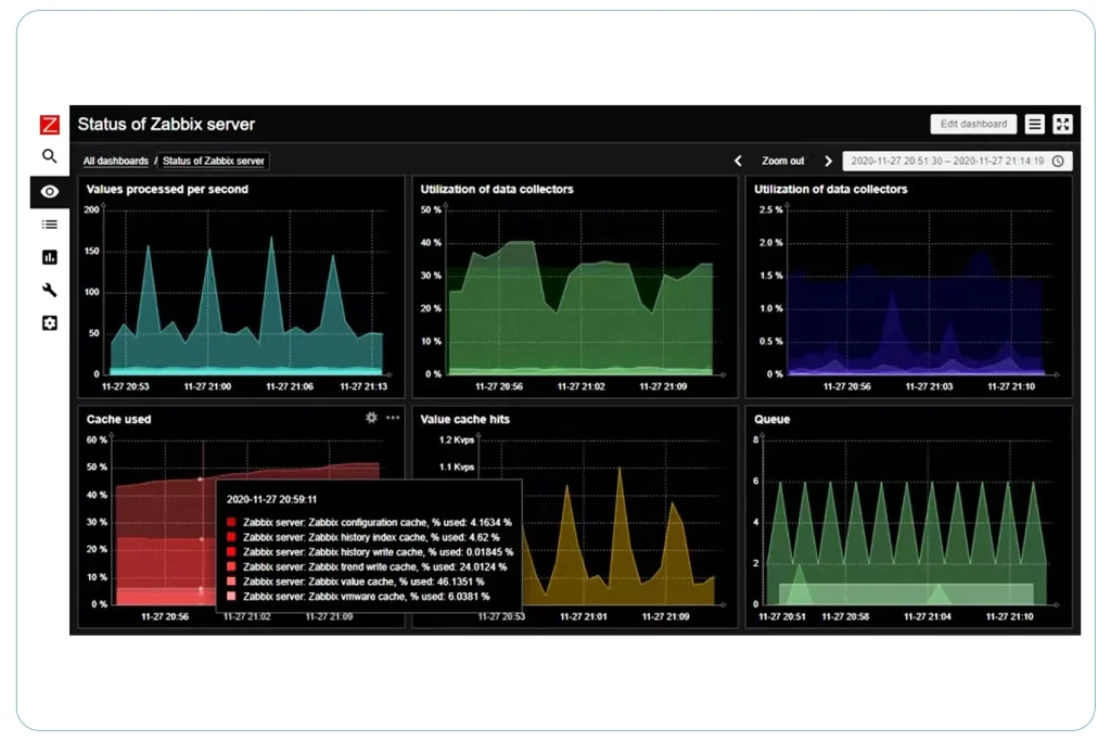 سناریوهای واقعی مانیتورینگ اتاق سرور با Zabbix