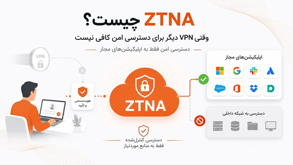 ZTNA چیست؟ نگاهی ساده به دسترسی امن بدون اعتماد پیش‌فرض