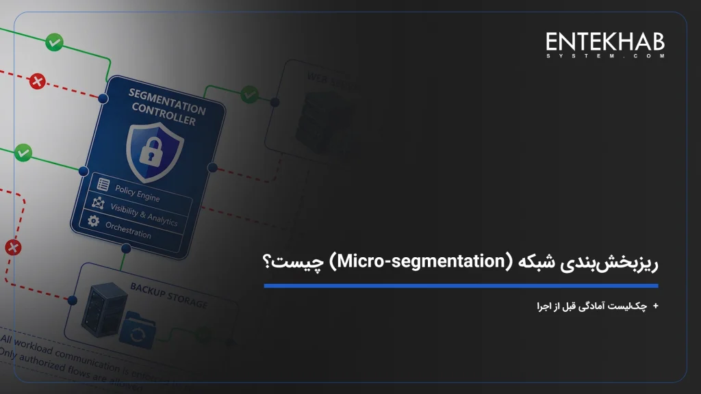 Micro-segmentation چیست و چگونه جلوی گسترش حمله در شبکه را میگیرد؟