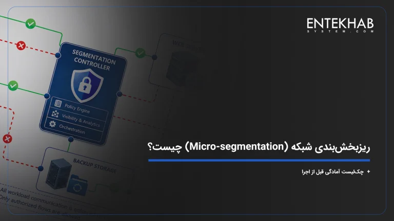 Micro-segmentation چیست و چگونه جلوی گسترش حمله در شبکه را میگیرد؟