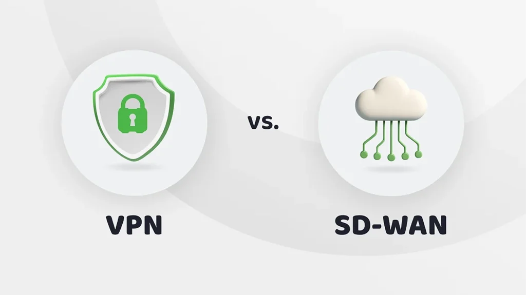 SD-WAN